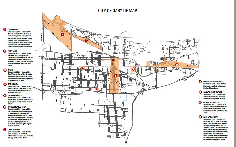 TIF-map